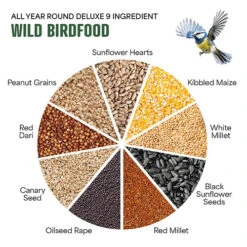 DeLuxe 14 Ingredient Wild Bird Food 8 DeLuxe 14 Ingredient Wild Bird Food -OWL Plant Shop 190005 2
